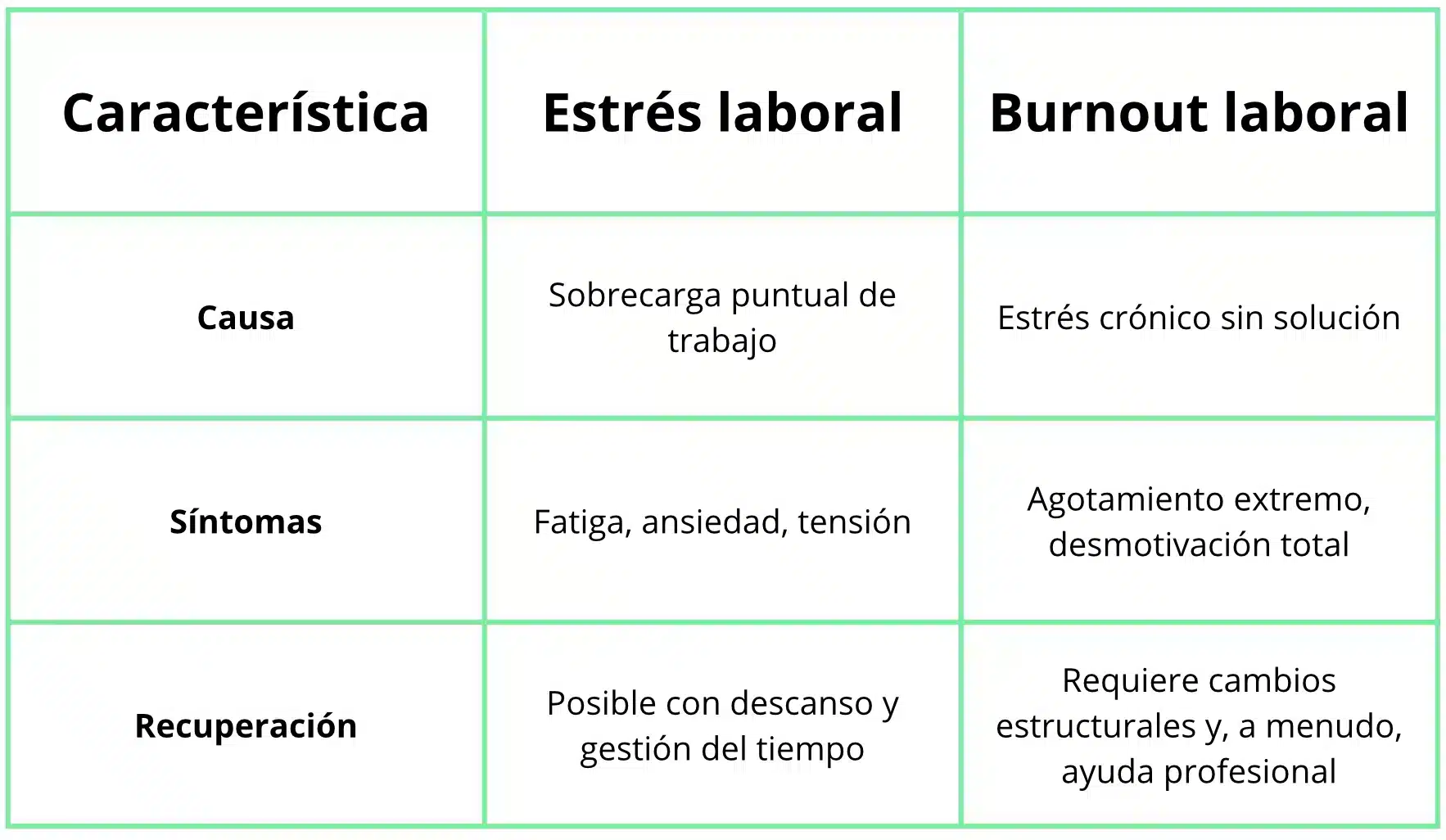 burnout y estres laboral